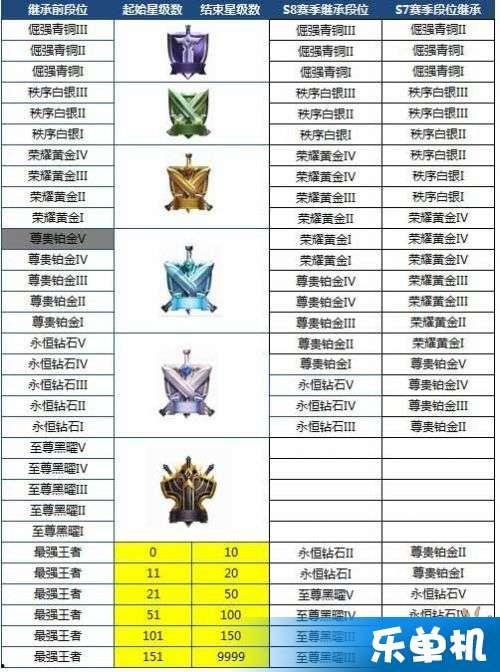s8赛季最新爆料时间,揭秘新赛季赛程与精彩看点  第1张